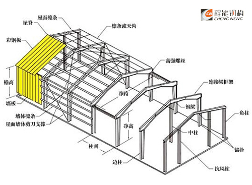 鋼結(jié)構(gòu)廠房分解圖；輕鋼結(jié)構(gòu)效果圖